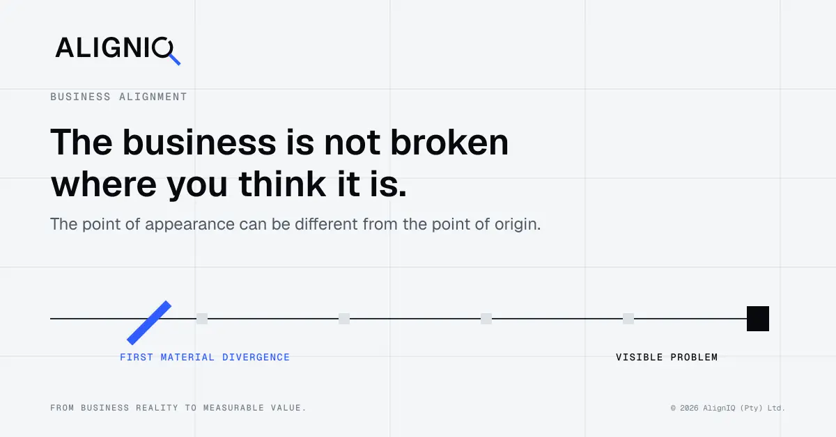 AlignIQ visual tracing a business problem from its upstream point of origin to the point where it becomes visible.
